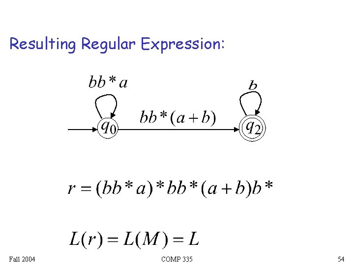 Resulting Regular Expression: Fall 2004 COMP 335 54 