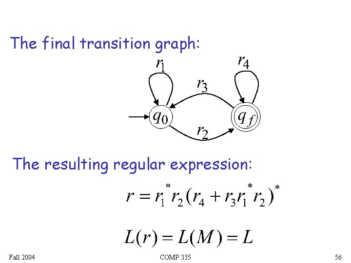 The final transition graph: The resulting regular expression: Fall 2004 COMP 335 56 