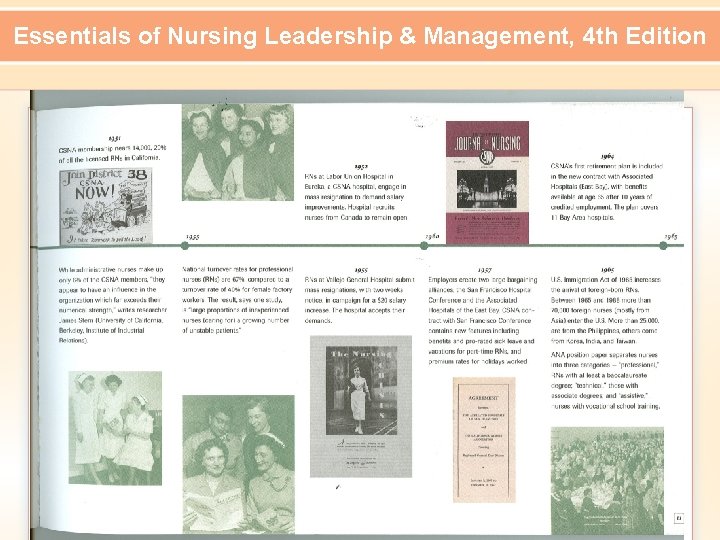 Essentials of Nursing Leadership & Management, 4 th Edition 