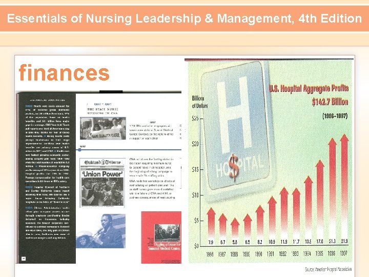 Essentials of Nursing Leadership & Management, 4 th Edition finances 