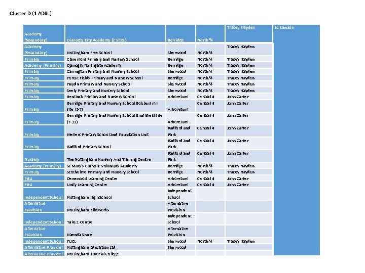 Cluster D (1 ADSL) Academy (Secondary) Primary Academy (Primary) Primary Primary Djanogly City Academy Cluster D (1 ADSL) Academy (Secondary) Primary Academy (Primary) Primary Primary Djanogly City Academy