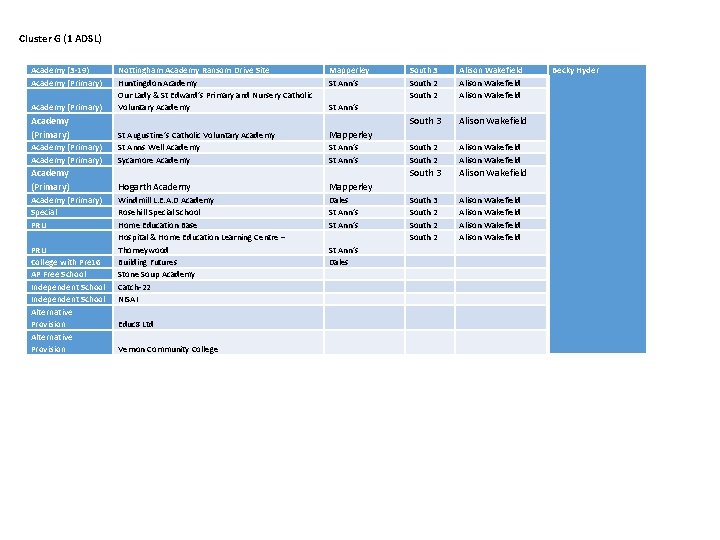 Cluster G (1 ADSL) Academy (3 -19) Academy (Primary) Nottingham Academy Ransom Drive Site