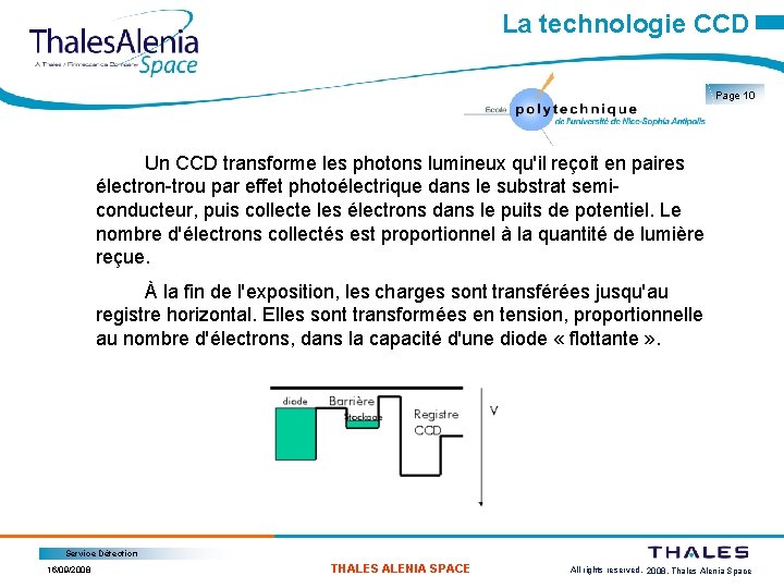 La technologie CCD Page 10 Un CCD transforme les photons lumineux qu'il reçoit en