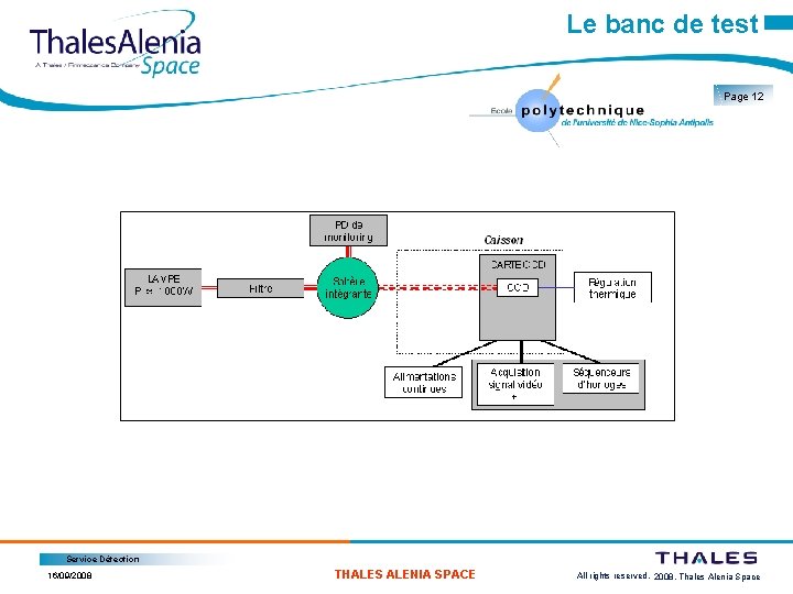 Le banc de test Page 12 Service Détection 16/09/2008 THALES ALENIA SPACE All rights