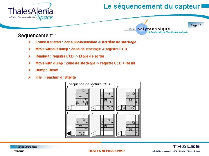 Le séquencement du capteur Page 13 Séquencement : Ø Frame transfert : Zone photosensible