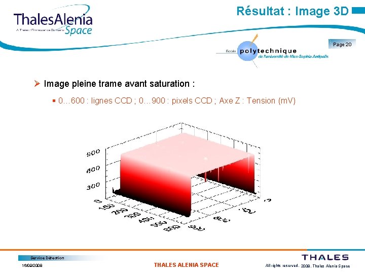 Résultat : Image 3 D Page 20 Ø Image pleine trame avant saturation :