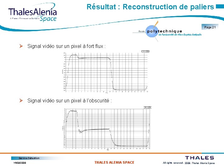 Résultat : Reconstruction de paliers Page 21 Ø Signal vidéo sur un pixel à