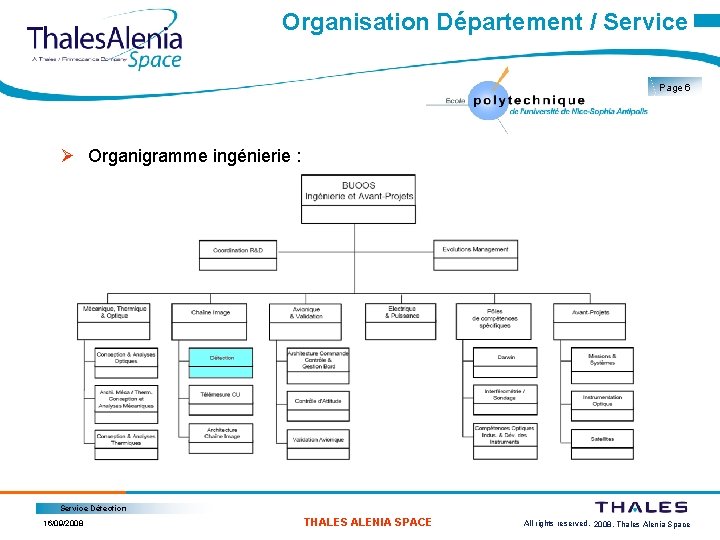 Organisation Département / Service Page 6 Ø Organigramme ingénierie : Service Détection 16/09/2008 THALES
