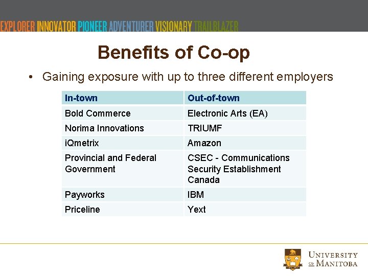 Benefits of Co-op • Gaining exposure with up to three different employers In-town Out-of-town Benefits of Co-op • Gaining exposure with up to three different employers In-town Out-of-town