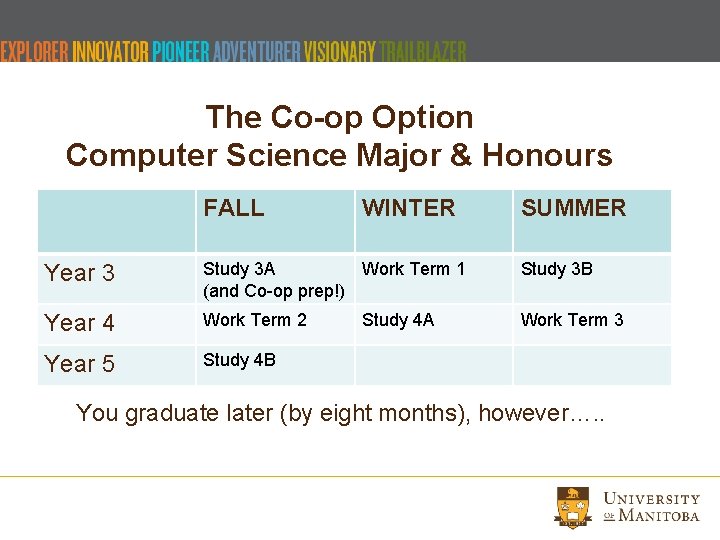 The Co-op Option Computer Science Major & Honours FALL WINTER SUMMER Year 3 Study The Co-op Option Computer Science Major & Honours FALL WINTER SUMMER Year 3 Study