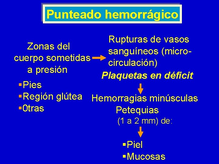 Punteado hemorrágico Zonas del cuerpo sometidas a presión Rupturas de vasos sanguíneos (microcirculación) Plaquetas