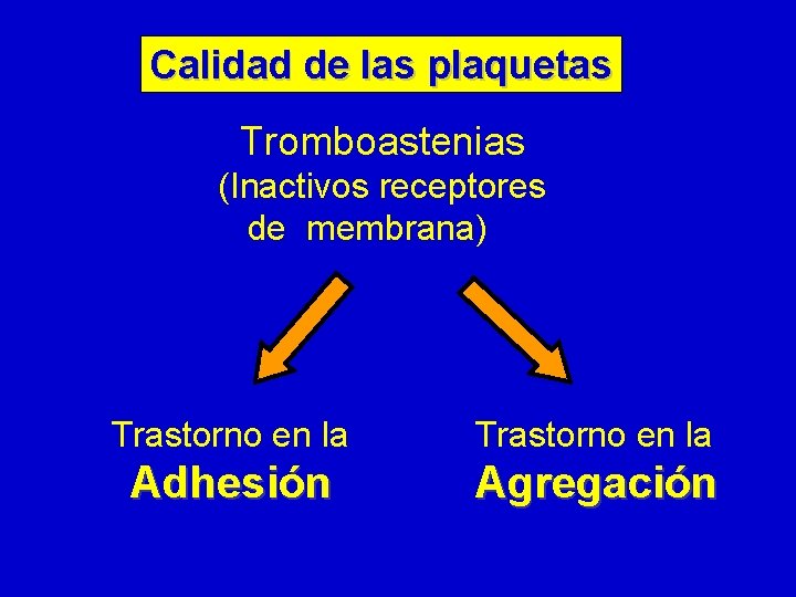Calidad de las plaquetas Tromboastenias (Inactivos receptores de membrana) Trastorno en la Adhesión Agregación