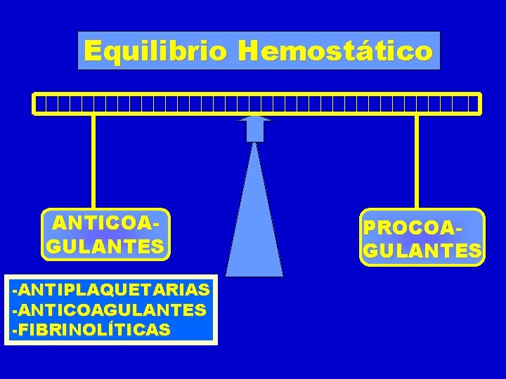 Equilibrio Hemostático ANTICOAGULANTES -ANTIPLAQUETARIAS -ANTICOAGULANTES -FIBRINOLÍTICAS PROCOAGULANTES 