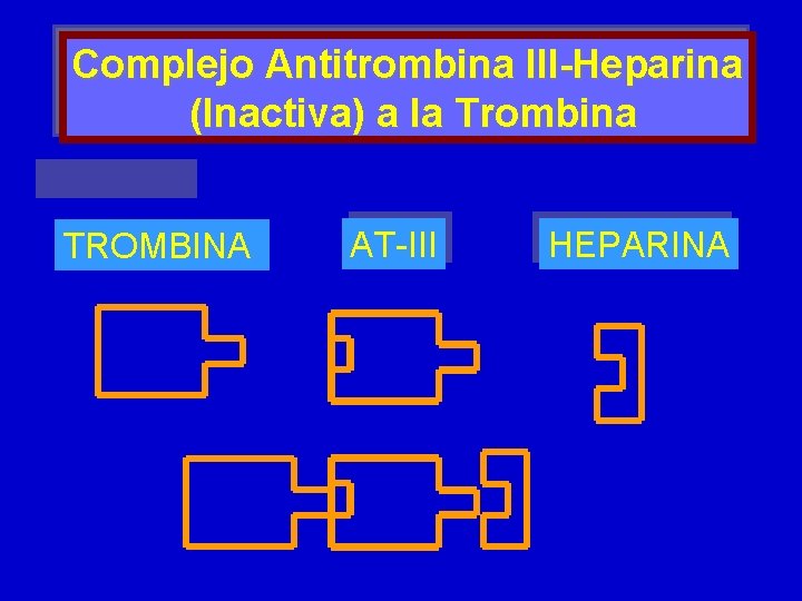 Complejo Antitrombina III-Heparina (Inactiva) a la Trombina TROMBINA AT-III HEPARINA 