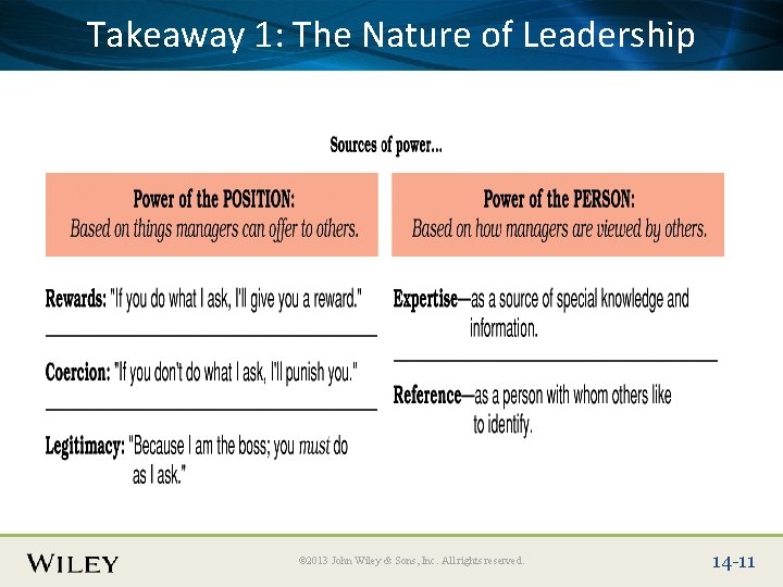Place Slide Title 1: Text Takeaway The Here Nature of Leadership © 2013 John