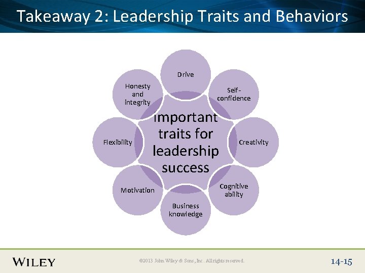 Place Slide 2: Title Text Here. Traits and Behaviors Takeaway Leadership Drive Honesty and