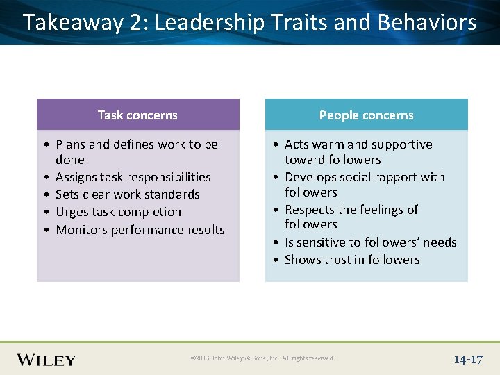 Place Slide 2: Title Text Here. Traits and Behaviors Takeaway Leadership Task concerns People