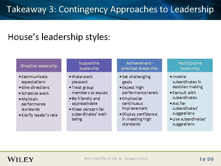Takeaway 3: Title Contingency Approaches to Leadership Place Slide Text Here House’s leadership styles:
