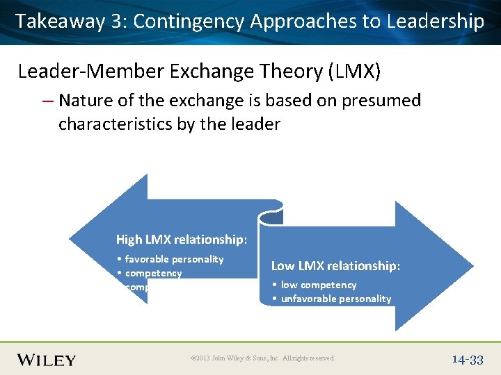 Takeaway 3: Title Contingency Approaches to Leadership Place Slide Text Here Leader-Member Exchange Theory
