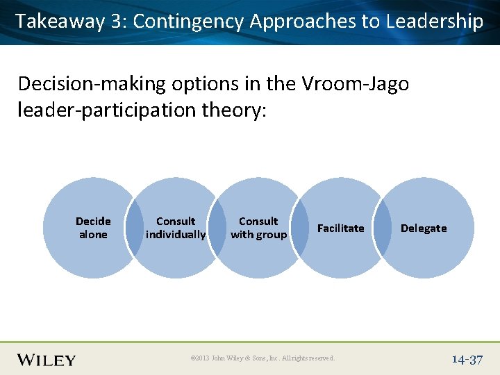 Takeaway 3: Title Contingency Approaches to Leadership Place Slide Text Here Decision-making options in