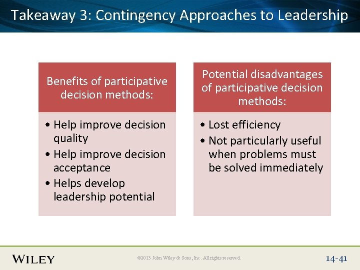 Takeaway 3: Title Contingency Approaches to Leadership Place Slide Text Here Benefits of participative
