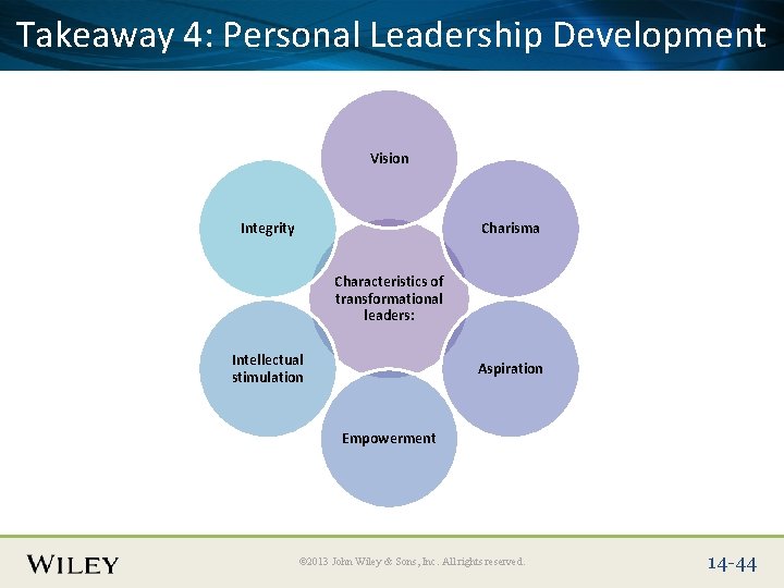 Place Slide 4: Title Text Here Takeaway Personal Leadership Development Vision Integrity Charisma Characteristics