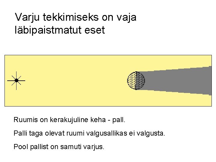 Varju tekkimiseks on vaja läbipaistmatut eset Ruumis on kerakujuline keha - pall. Palli taga