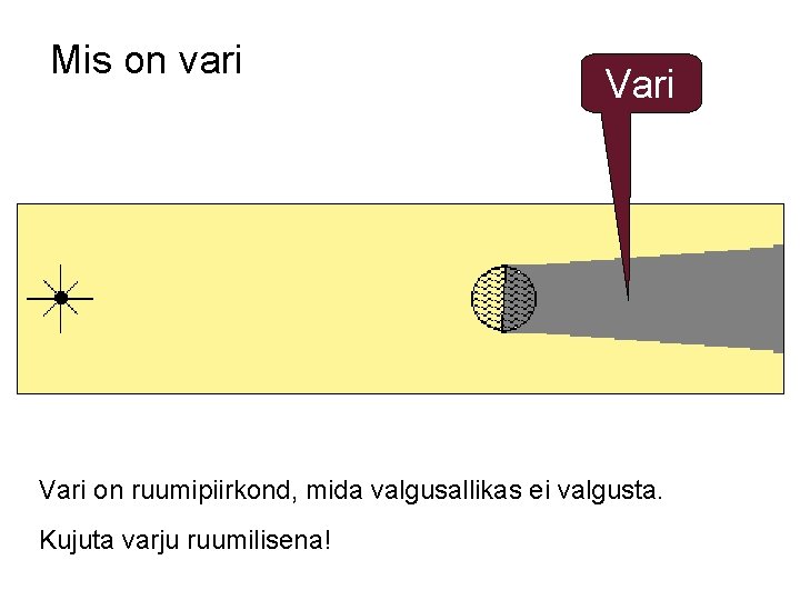 Mis on vari Vari on ruumipiirkond, mida valgusallikas ei valgusta. Kujuta varju ruumilisena! 