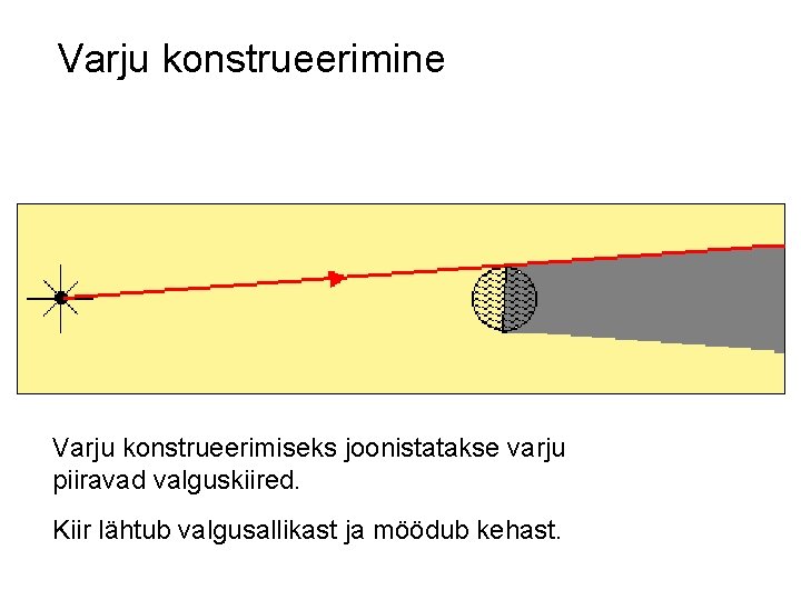 Varju konstrueerimine Varju konstrueerimiseks joonistatakse varju piiravad valguskiired. Kiir lähtub valgusallikast ja möödub kehast.