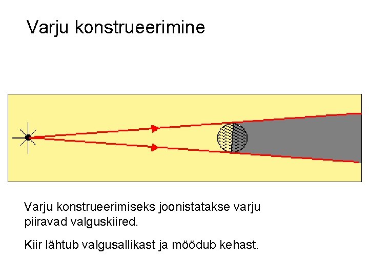 Varju konstrueerimine Varju konstrueerimiseks joonistatakse varju piiravad valguskiired. Kiir lähtub valgusallikast ja möödub kehast.