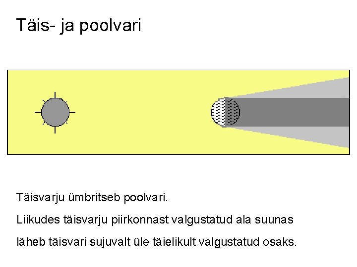 Täis- ja poolvari Täisvarju ümbritseb poolvari. Liikudes täisvarju piirkonnast valgustatud ala suunas läheb täisvari