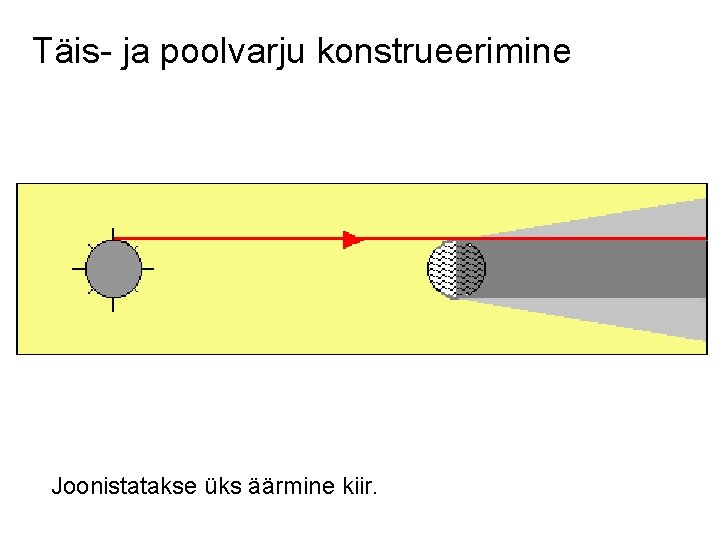Täis- ja poolvarju konstrueerimine Joonistatakse üks äärmine kiir. 