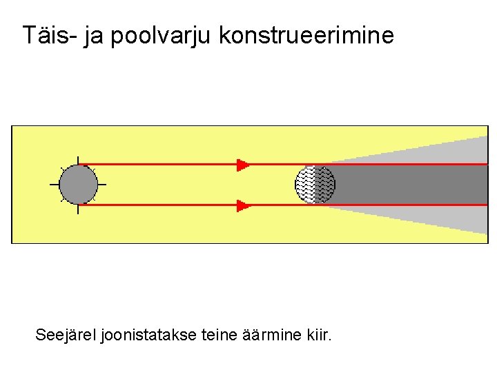 Täis- ja poolvarju konstrueerimine Seejärel joonistatakse teine äärmine kiir. 