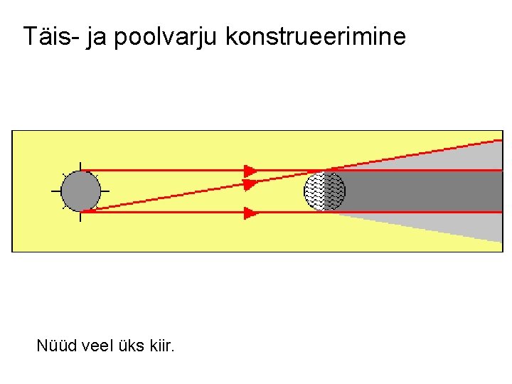 Täis- ja poolvarju konstrueerimine Nüüd veel üks kiir. 