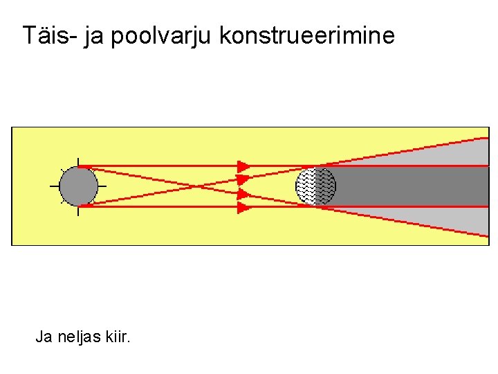 Täis- ja poolvarju konstrueerimine Ja neljas kiir. 