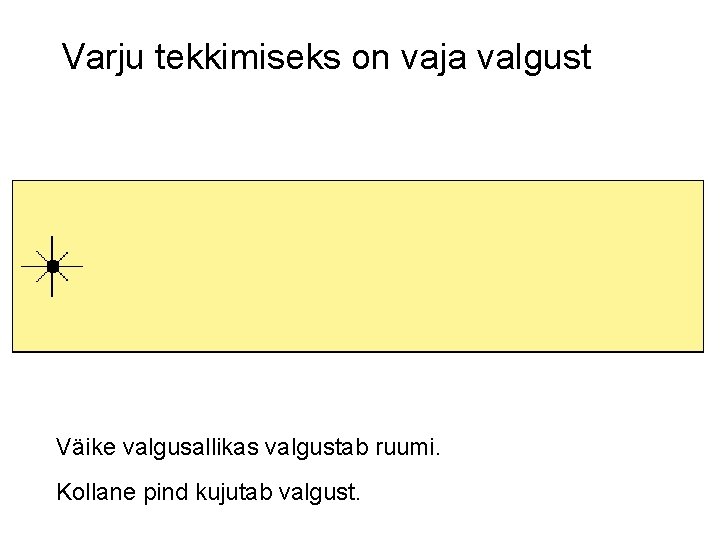 Varju tekkimiseks on vaja valgust Väike valgusallikas valgustab ruumi. Kollane pind kujutab valgust. 