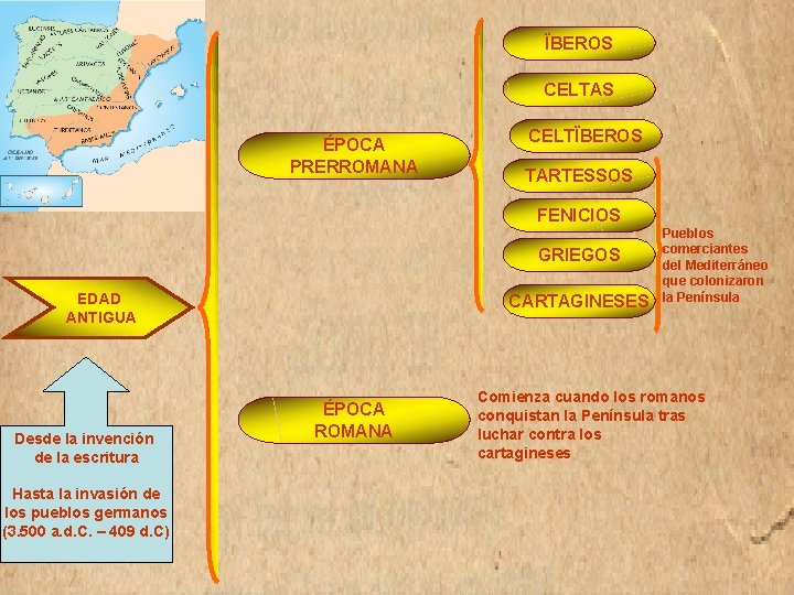 ÏBEROS CELTAS ÉPOCA PRERROMANA CELTÏBEROS TARTESSOS FENICIOS GRIEGOS EDAD ANTIGUA Desde la invención de