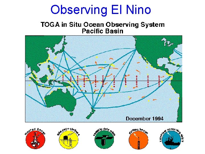 Observing El Nino 