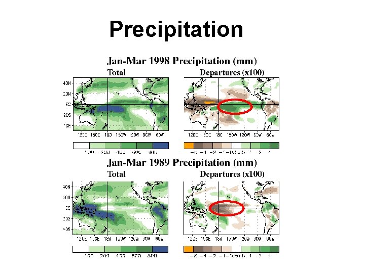 Precipitation Enhanced rainfall occurs over warmer-thanaverage waters during El Niño. Reduced rainfall occurs over