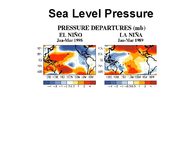 Sea Level Pressure El Niño: Positive SLP anomalies over the western tropical Pacific, Indonesia