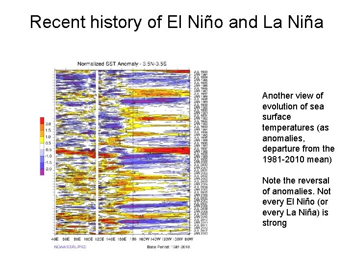 Recent history of El Niño and La Niña Another view of evolution of sea