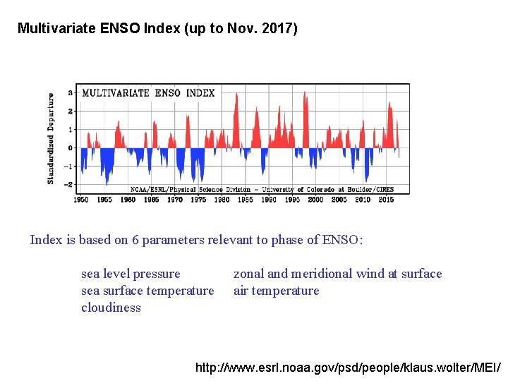 Multivariate ENSO Index (up to Nov. 2017) Index is based on 6 parameters relevant