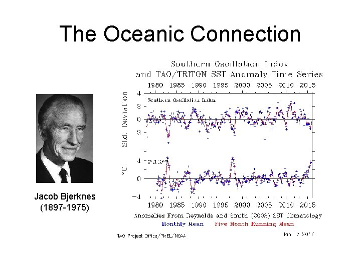 The Oceanic Connection Jacob Bjerknes (1897 -1975) 