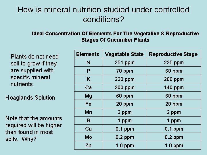 How is mineral nutrition studied under controlled conditions? Ideal Concentration Of Elements For The