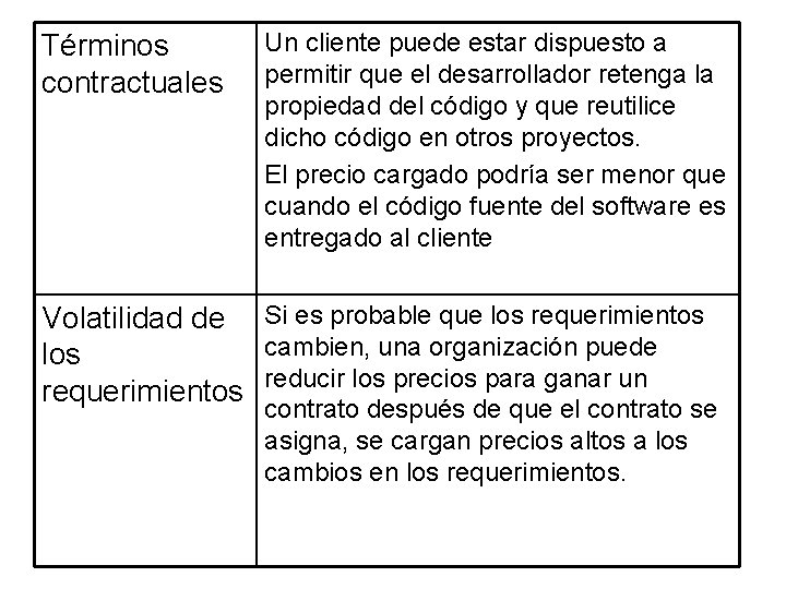 Términos contractuales Un cliente puede estar dispuesto a permitir que el desarrollador retenga la