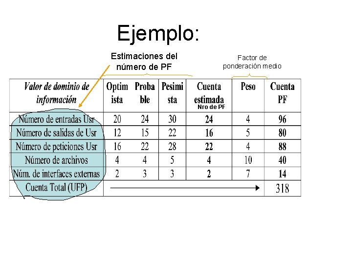 Ejemplo: Estimaciones del número de PF Factor de ponderación medio Nro de PF 