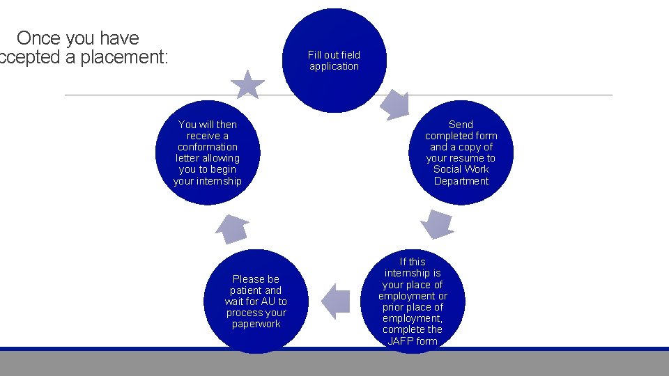 Once you have ccepted a placement: Fill out field application You will then receive