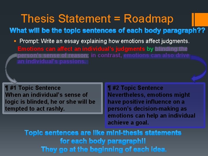 Thesis Statement = Roadmap What will be the topic sentences of each body paragraph?