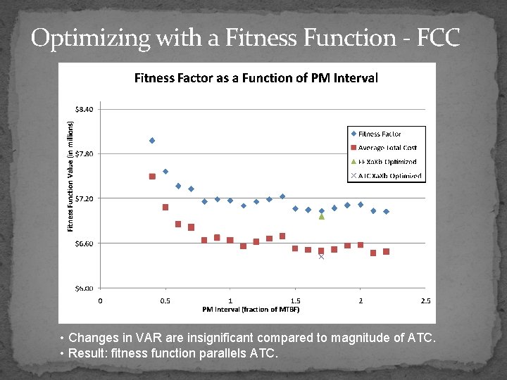 Optimizing with a Fitness Function - FCC • Changes in VAR are insignificant compared