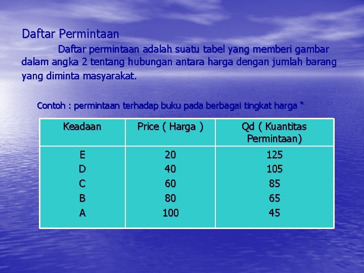 Daftar Permintaan Daftar permintaan adalah suatu tabel yang memberi gambar dalam angka 2 tentang